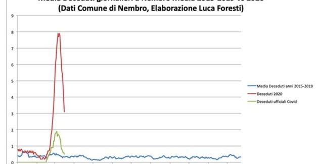 NO ALLA PRIVATIZZAZIONE DELLA SANITÁ