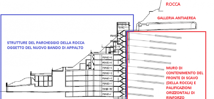 ANCORA SUL PARCHEGGIO CHE TUTTO IL MONDO CI INVIDIA